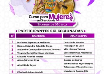 Anuncia SESESP participantes seleccionadas del Curso para Mujeres en Dirección de Bandas de Música
