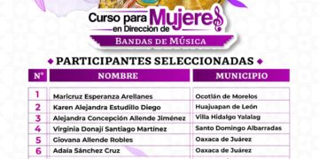 Anuncia SESESP participantes seleccionadas del Curso para Mujeres en Dirección de Bandas de Música