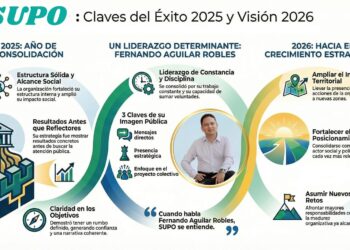 SUPO cierra 2025 con resultados sólidos y un liderazgo cercano que mira al futuro